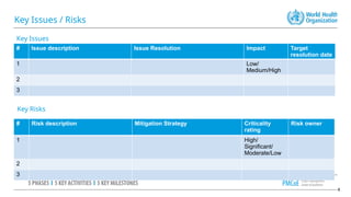 project board statusupdate template.pptx