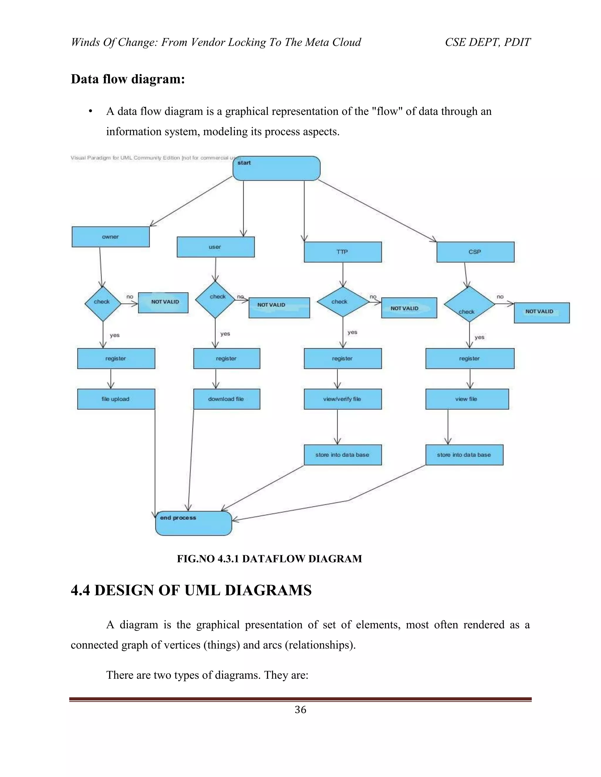 Winds Of Change: From Vendor Locking To The Meta Cloud CSE DEPT, PDIT
36
Data flow diagram:
• A data flow diagram is a graphical representation of the "flow" of data through an
information system, modeling its process aspects.
FIG.NO 4.3.1 DATAFLOW DIAGRAM
4.4 DESIGN OF UML DIAGRAMS
A diagram is the graphical presentation of set of elements, most often rendered as a
connected graph of vertices (things) and arcs (relationships).
There are two types of diagrams. They are:
 