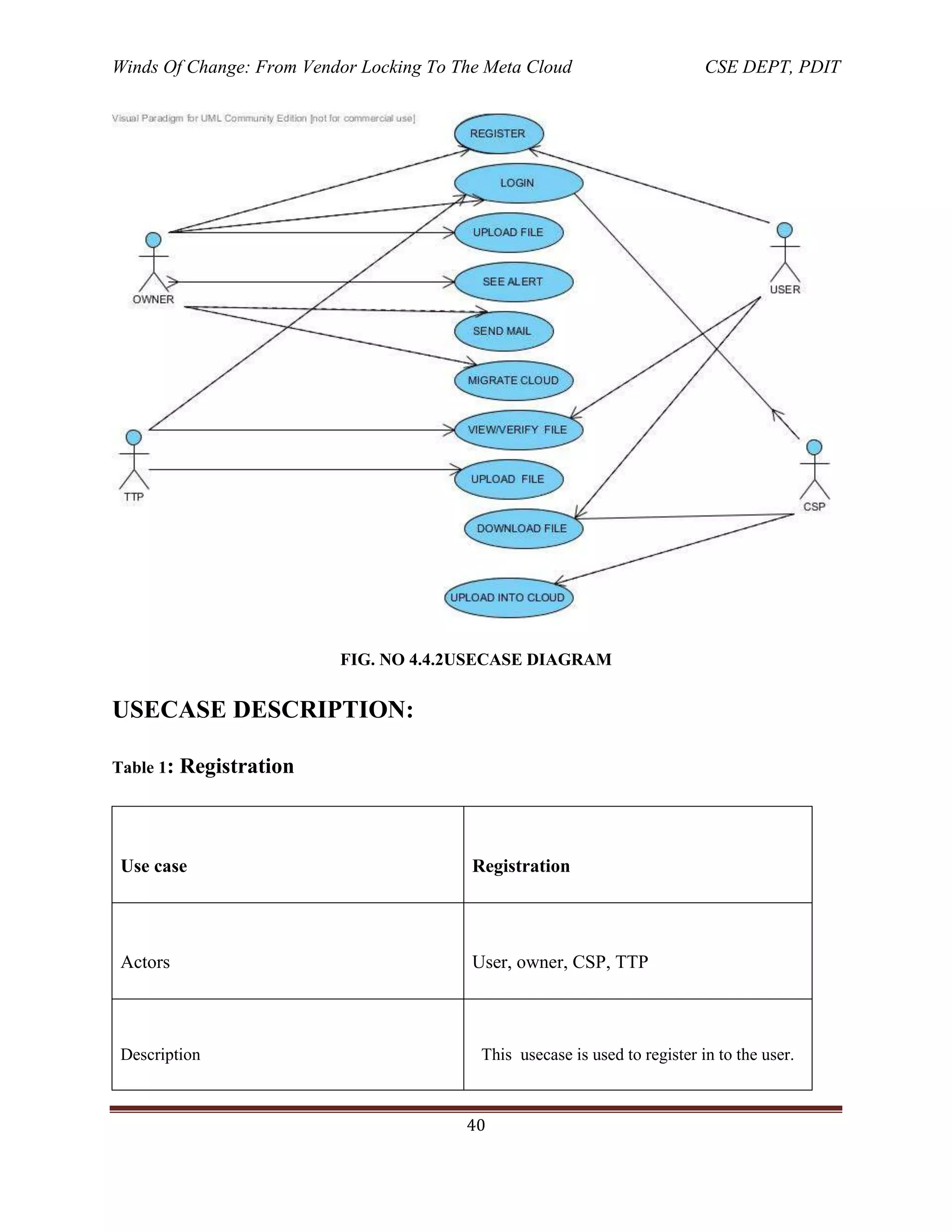 Winds Of Change: From Vendor Locking To The Meta Cloud CSE DEPT, PDIT
40
FIG. NO 4.4.2USECASE DIAGRAM
USECASE DESCRIPTION:
Table 1: Registration
Use case Registration
Actors User, owner, CSP, TTP
Description This usecase is used to register in to the user.
 