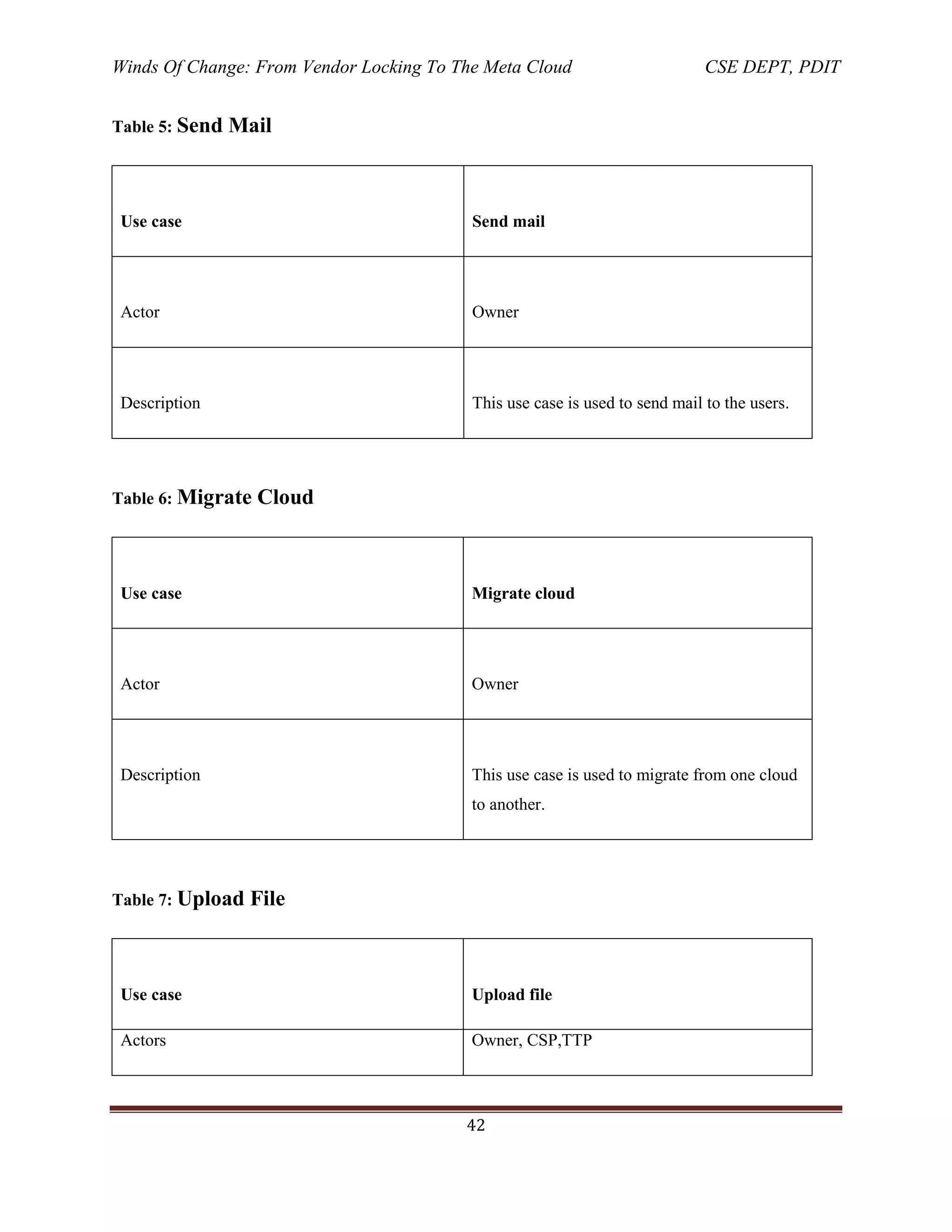Winds Of Change: From Vendor Locking To The Meta Cloud CSE DEPT, PDIT
42
Table 5: Send Mail
Use case Send mail
Actor Owner
Description This use case is used to send mail to the users.
Table 6: Migrate Cloud
Use case Migrate cloud
Actor Owner
Description This use case is used to migrate from one cloud
to another.
Table 7: Upload File
Use case Upload file
Actors Owner, CSP,TTP
 