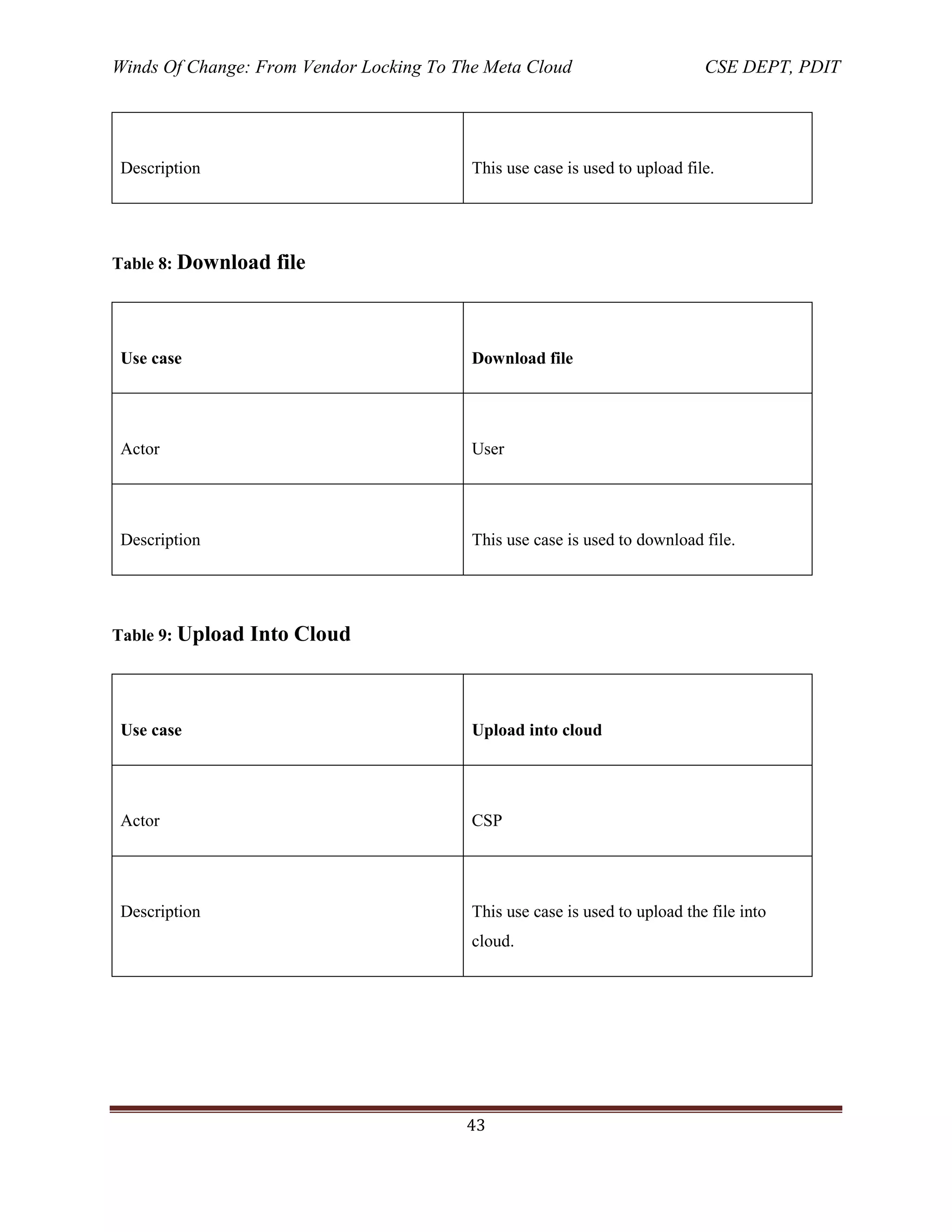 Winds Of Change: From Vendor Locking To The Meta Cloud CSE DEPT, PDIT
43
Description This use case is used to upload file.
Table 8: Download file
Use case Download file
Actor User
Description This use case is used to download file.
Table 9: Upload Into Cloud
Use case Upload into cloud
Actor CSP
Description This use case is used to upload the file into
cloud.
 