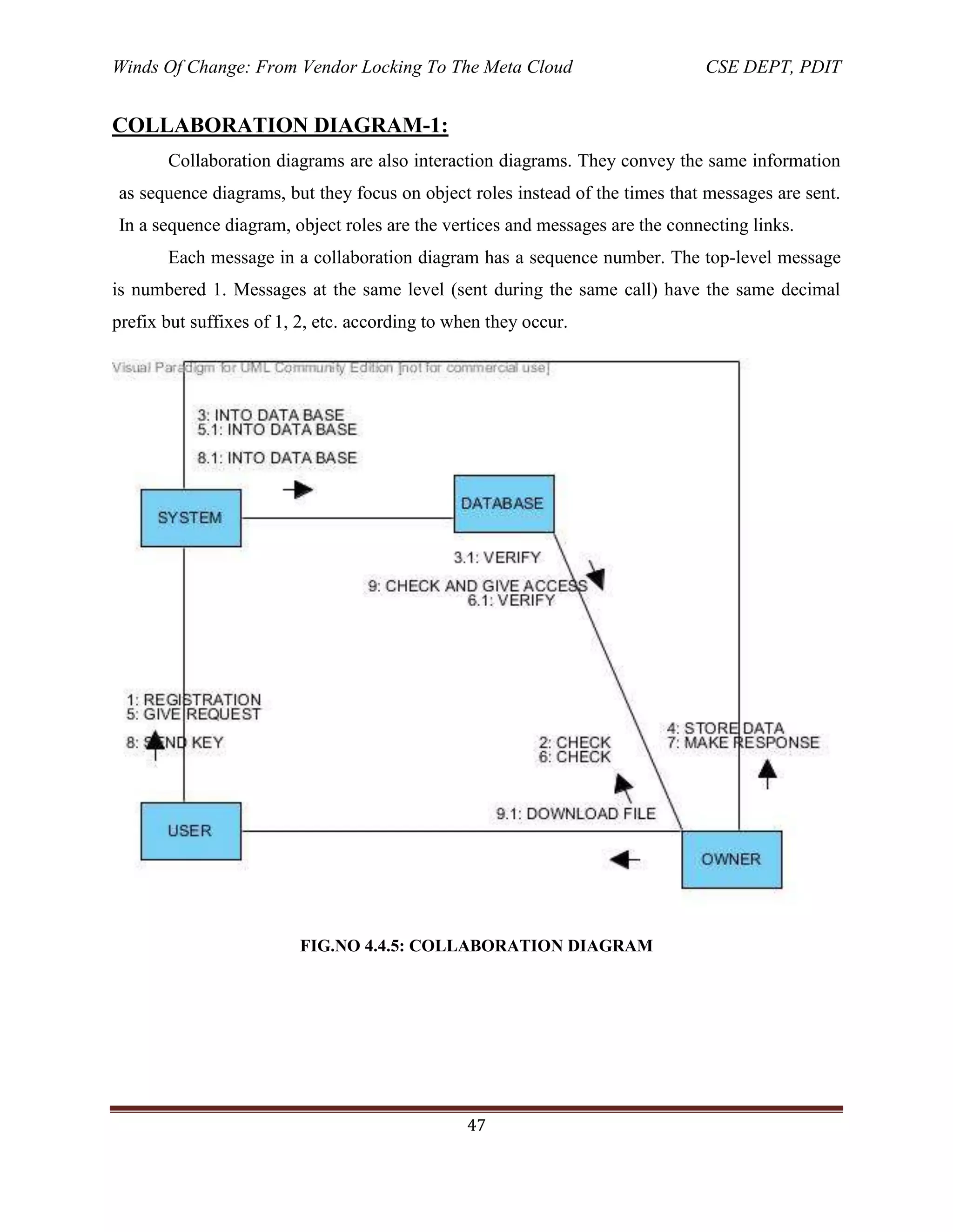 Winds Of Change: From Vendor Locking To The Meta Cloud CSE DEPT, PDIT
47
COLLABORATION DIAGRAM-1:
Collaboration diagrams are also interaction diagrams. They convey the same information
as sequence diagrams, but they focus on object roles instead of the times that messages are sent.
In a sequence diagram, object roles are the vertices and messages are the connecting links.
Each message in a collaboration diagram has a sequence number. The top-level message
is numbered 1. Messages at the same level (sent during the same call) have the same decimal
prefix but suffixes of 1, 2, etc. according to when they occur.
FIG.NO 4.4.5: COLLABORATION DIAGRAM
 