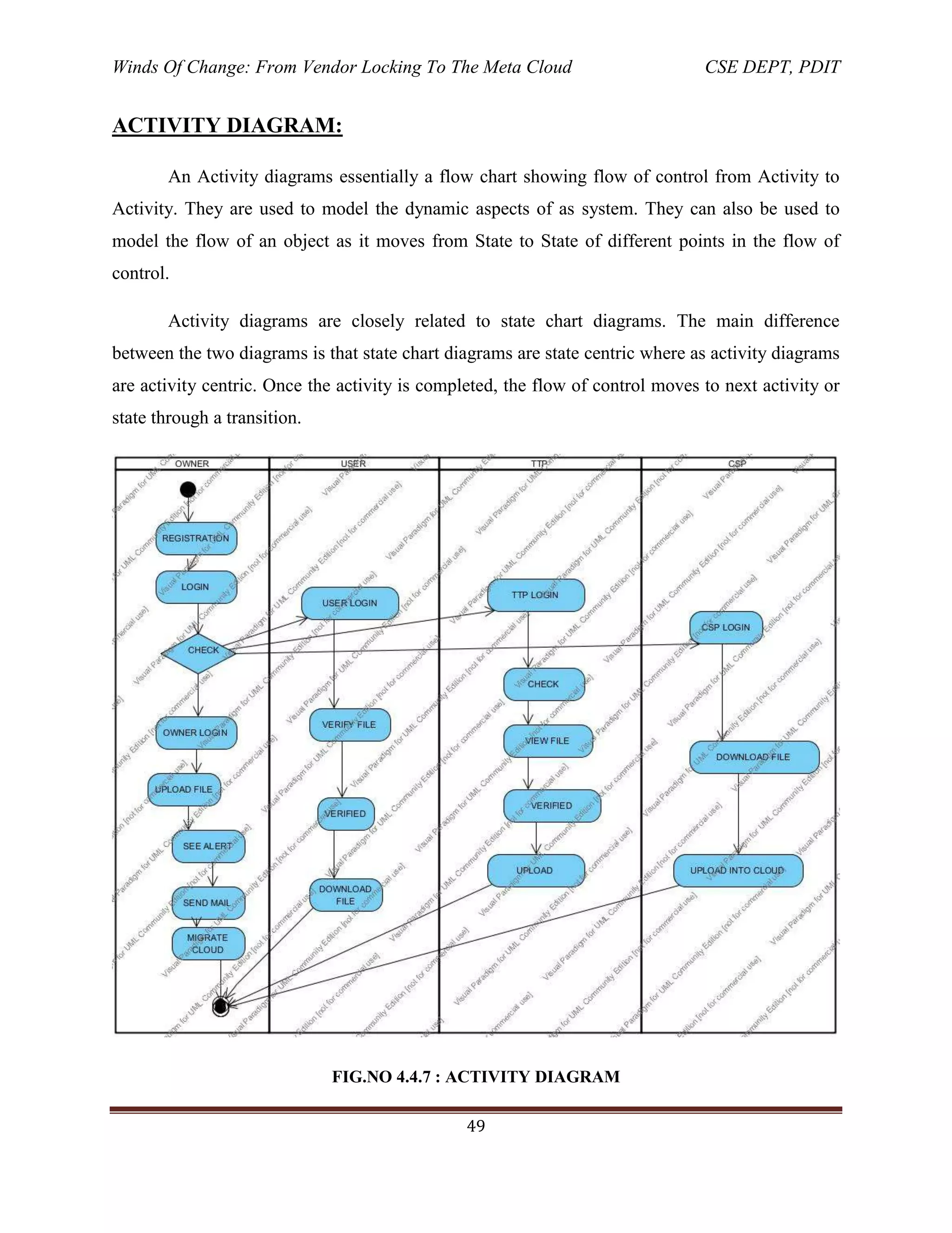Winds Of Change: From Vendor Locking To The Meta Cloud CSE DEPT, PDIT
49
ACTIVITY DIAGRAM:
An Activity diagrams essentially a flow chart showing flow of control from Activity to
Activity. They are used to model the dynamic aspects of as system. They can also be used to
model the flow of an object as it moves from State to State of different points in the flow of
control.
Activity diagrams are closely related to state chart diagrams. The main difference
between the two diagrams is that state chart diagrams are state centric where as activity diagrams
are activity centric. Once the activity is completed, the flow of control moves to next activity or
state through a transition.
FIG.NO 4.4.7 : ACTIVITY DIAGRAM
 