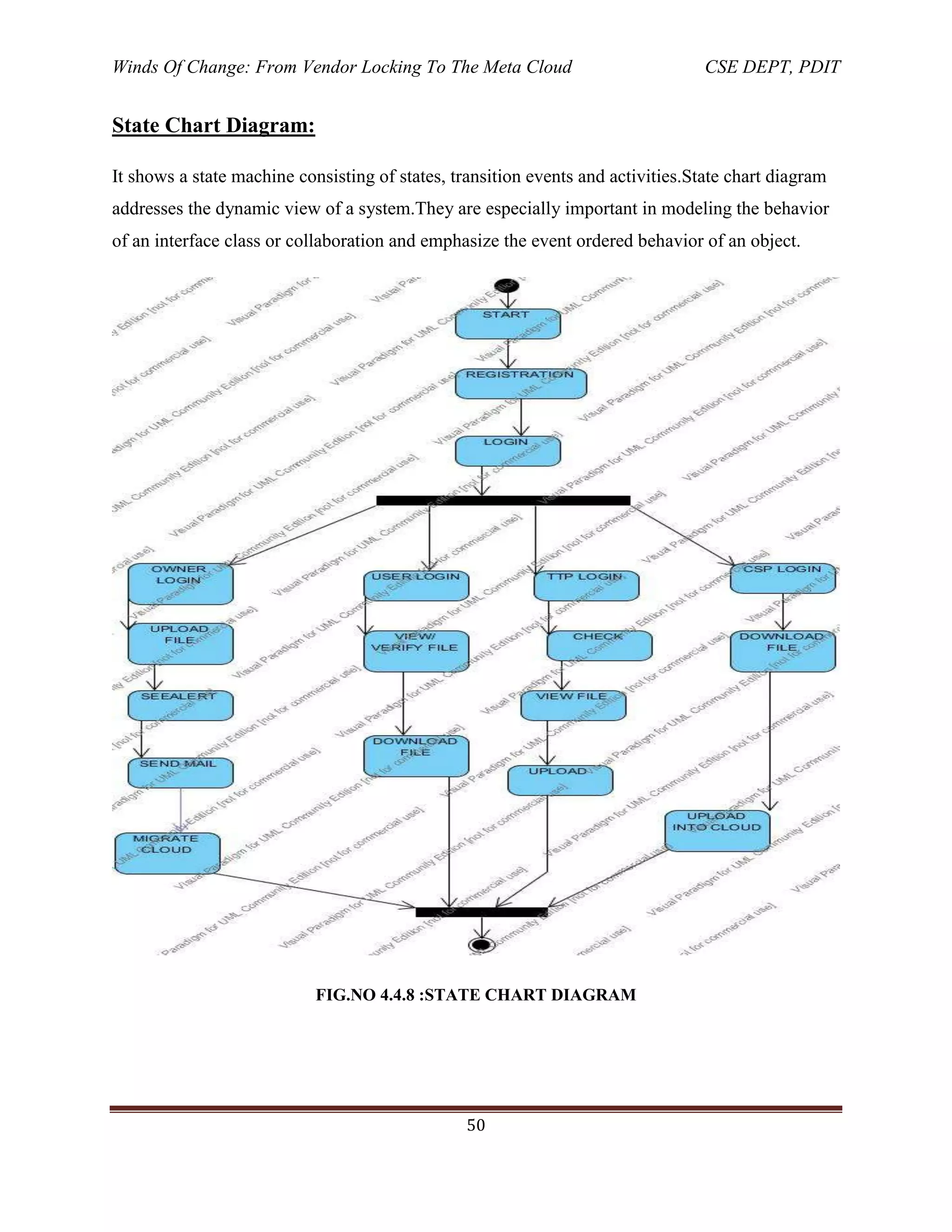 Winds Of Change: From Vendor Locking To The Meta Cloud CSE DEPT, PDIT
50
State Chart Diagram:
It shows a state machine consisting of states, transition events and activities.State chart diagram
addresses the dynamic view of a system.They are especially important in modeling the behavior
of an interface class or collaboration and emphasize the event ordered behavior of an object.
FIG.NO 4.4.8 :STATE CHART DIAGRAM
 