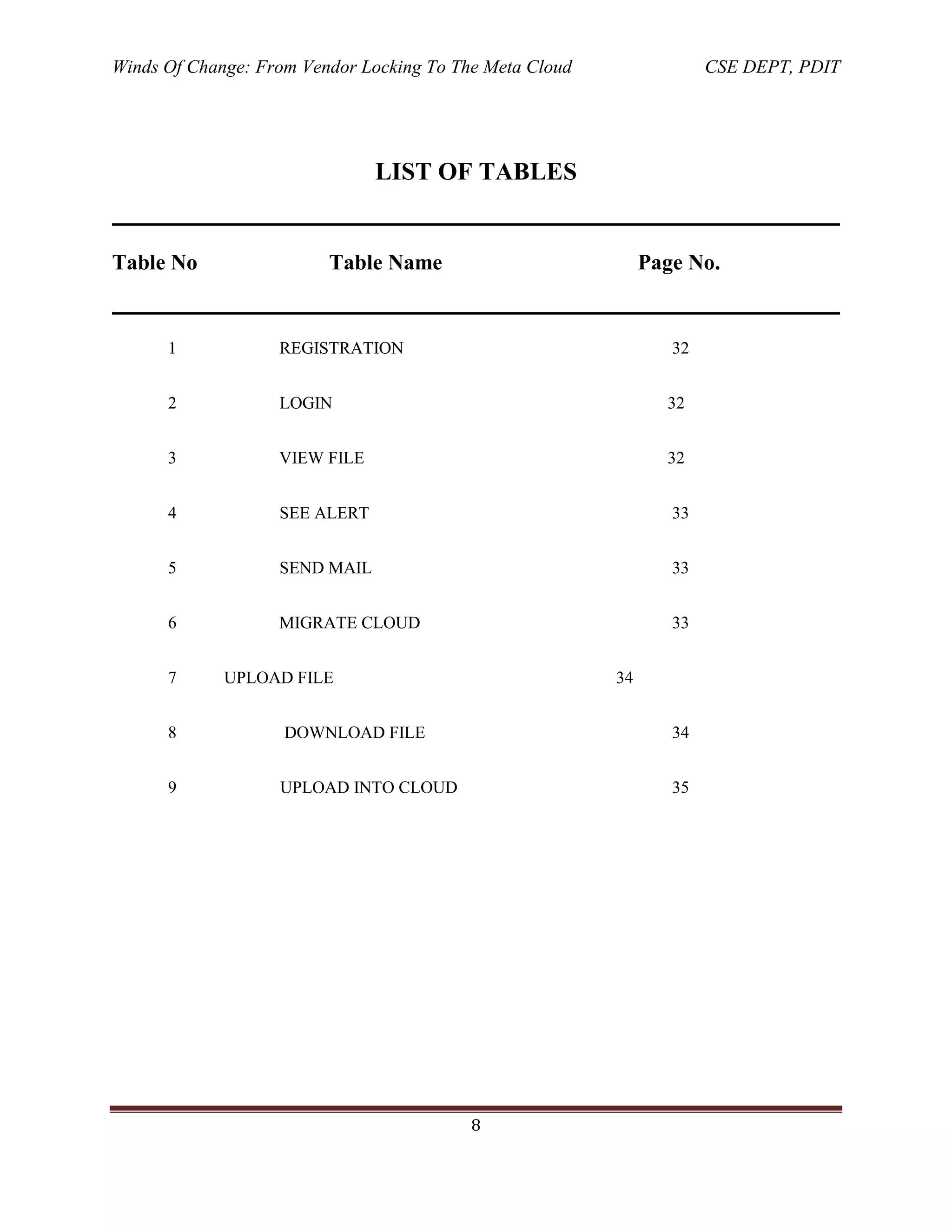 Winds Of Change: From Vendor Locking To The Meta Cloud CSE DEPT, PDIT
8
LIST OF TABLES
Table No Table Name Page No.
1 REGISTRATION 32
2 LOGIN 32
3 VIEW FILE 32
4 SEE ALERT 33
5 SEND MAIL 33
6 MIGRATE CLOUD 33
7 UPLOAD FILE 34
8 DOWNLOAD FILE 34
9 UPLOAD INTO CLOUD 35
 