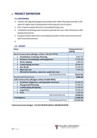 3 | P a g e
2. PROJECT DEFINITION
2.1. DELIVERABLE
• A better and upgraded playground complex with rubber flooring to provide a safe
space for higher level of playing while minimizing the risk of injuries.
• Four 2 metres wooden benches surrounding the play area
• Installation of drinking water fountain to provide the users with refreshment after
playing and exercise.
• Evergreen flower bed at the surrounding to provide a fresh natural environment
with visual attractiveness.
•
2.2. BUDGET
Item Estimated Cost
(MYR)
Hard Construction (Budget within 100,000 MYR)
• Foundation, Framing, Flooring 6,861.00
• Fixtures, Furnishings and Equipment 17,581.00
• Water piping 1,000.00
• Landscaping services 30,866.00
• Site Work 20,500.00
• Material cost
(Wood for benches, concrete, sand/soil, etc)
4,000.00
Sub Total Hard Cost 76,812.00
Permit and License Cost 3,845.00
Soft Construction (Budget within 50,000 MYR)
• Architect, Engineers, and Quantity Surveyor 30,000.00
• Playground Planning 15,000.00
• Landscaping Designing 15,000.00
• Legal Fees 10,000.00
• Fees 6,000.00
Sub Total Soft Cost 76,000.00
Contingency 15,000.00
Total Estimated Cost 171,657.00
Total Construction Budget : 171,657.00 MYR (Within 200,000.00 MYR)
 