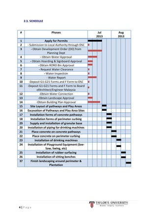 4 | P a g e
2.3. SCHEDULE
# Phases Jul
2013
Aug
2013
1 Apply for Permits
2 - Submission to Local Authority through OSC
3 - Obtain Development Order (DO) from
Planning Dept
4 - Obtain Water Approval
5 - Obtain Hoarding & Signboard Approval
6 - Obtain RORO Bin Approval
7 - Request Water Clearance
8 - Water Inspection
9 - Water Report
10 -Deposit G1-G21 Forms and F Form to OSC
11 -Deposit G1-G21 Forms and F Form to Board
ofArchitect/Engineer Malaysia
12 -Obtain Water Connection
13 -Obtain Landscape Approval
14 -Obtain Building Plan Approval
15 Site Layout of pathways and Play Areas
16 Excavation of Pathways and Play Area Sites
17 Installation forms of concrete pathways
18 Installation forms of perimeter curbing
29 Supply and installation of granular base
20 Installation of piping for drinking machines
21 Place concrete on concrete pathways
22 Place concrete on perimeter curbing
23 Installation of drinking machines
24 Installation of Playground Equipment (See-
Saw, Swing, etc)
25 Installation of rubber surfacing
26 Installation of sitting benches
37 Finish landscaping around perimeter &
Plantation
 