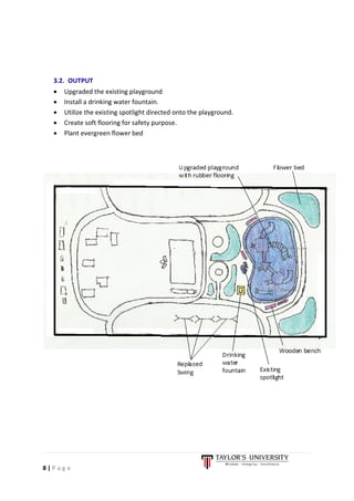 8 | P a g e
3.2. OUTPUT
• Upgraded the existing playground
• Install a drinking water fountain.
• Utilize the existing spotlight directed onto the playground.
• Create soft flooring for safety purpose.
• Plant evergreen flower bed
 
