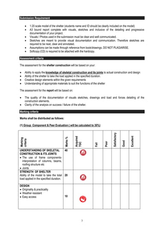 3
Submission Requirement
 1:20 scale model of the shelter (students name and ID should be clearly included on the model)
 A3 bound report complete with visuals, sketches and inclusive of the detailing and progressive
documentation of your project.
 Visuals / Photos used in the submission must be clear and well communicated.
 Sketches are meant to provide visual documentation and communication. Therefore sketches are
required to be neat, clear and annotated.
 Assumptions can be made through reference from book/drawings. DO NOT PLAGIARISE.
 Softcopy (CD) is required to be attached with the hardcopy.
Assessment criteria
The assessment for the shelter construction will be based on your:
 Ability to apply the knowledge of skeletal construction and its joints to actual construction and design
 Ability of the shelter to take the load applied in the specified duration.
 Creative design elements within the given requirements
 Understanding of appropriate materials to suit the functions of the shelter
The assessment for the report will be based on:
 The quality of the documentation of visuals sketches, drawings and load and forces detailing of the
construction elements.
 Clarity of the analysis on success / failure of the shelter.
Marking criteria
Marks shall be distributed as follows:
(1) Group Component & Peer Evaluation ( will be calculated to 30%)
Marking
criteria
Marks%
Acquired
TGC
Fail
Poor
Satisfactory
Good
Excellent
UNDERSTANDING OF SKELETAL
CONSTRUCTION & ITS JOINTS
 The use of frame components-
interpretation of columns, beams,
roofing structure etc
 Joints
40
STRENGTH OF SHELTER
Ability of the model to take the total
load applied in the specified duration.
20
DESIGN
 Originality & practicality
 Weather resistant
 Easy access 10
 