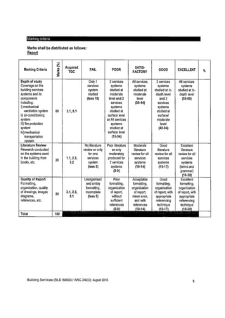 SEM 4 : PROJECT 2 BRIEF BUILDING SERVICES