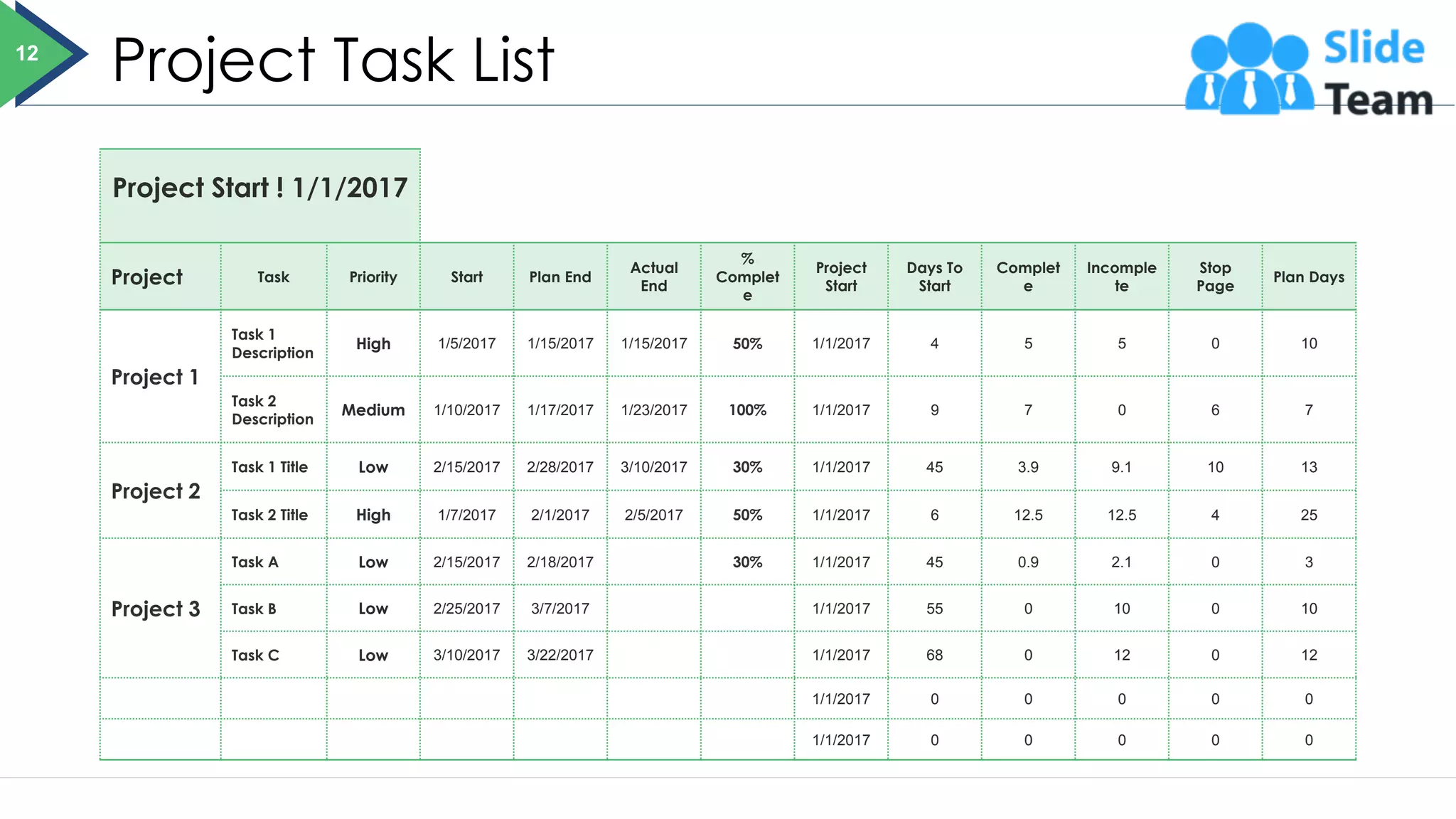 Project Task List
Project Start ! 1/1/2017
Project Task Priority Start Plan End
Actual
End
%
Complet
e
Project
Start
Days To
Start
Complet
e
Incomple
te
Stop
Page
Plan Days
Project 1
Task 1
Description
High 1/5/2017 1/15/2017 1/15/2017 50% 1/1/2017 4 5 5 0 10
Task 2
Description
Medium 1/10/2017 1/17/2017 1/23/2017 100% 1/1/2017 9 7 0 6 7
Project 2
Task 1 Title Low 2/15/2017 2/28/2017 3/10/2017 30% 1/1/2017 45 3.9 9.1 10 13
Task 2 Title High 1/7/2017 2/1/2017 2/5/2017 50% 1/1/2017 6 12.5 12.5 4 25
Project 3
Task A Low 2/15/2017 2/18/2017 30% 1/1/2017 45 0.9 2.1 0 3
Task B Low 2/25/2017 3/7/2017 1/1/2017 55 0 10 0 10
Task C Low 3/10/2017 3/22/2017 1/1/2017 68 0 12 0 12
1/1/2017 0 0 0 0 0
1/1/2017 0 0 0 0 0
12
 