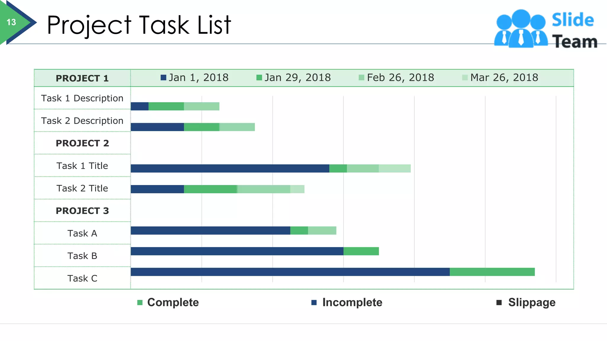 Project Task List
PROJECT 1
Task 1 Description
Task 2 Description
PROJECT 2
Task 1 Title
Task 2 Title
PROJECT 3
Task A
Task B
Task C
Complete Incomplete Slippage
Jan 1, 2018 Jan 29, 2018 Feb 26, 2018 Mar 26, 2018
13
 