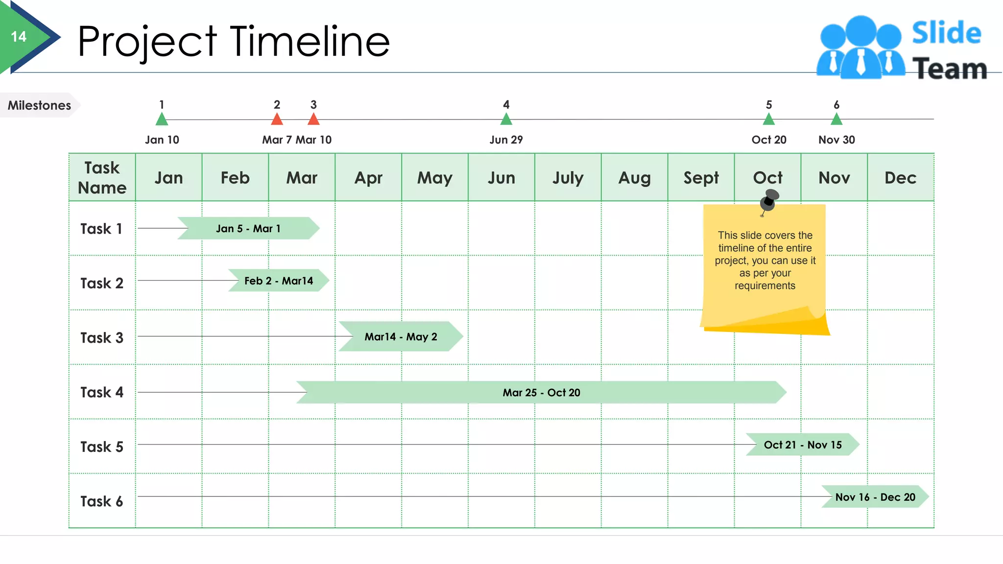 Project Timeline
Task
Name
Jan Feb Mar Apr May Jun July Aug Sept Oct Nov Dec
Task 1
Task 2
Task 3
Task 4
Task 5
Task 6
Milestones
Jan 10
1
Mar 7
2
Mar 10
3
Jun 29
4
Oct 20
5
Nov 30
6
Jan 5 - Mar 1
Oct 21 - Nov 15
Mar14 - May 2
Feb 2 - Mar14
Nov 16 - Dec 20
Mar 25 - Oct 20
14
This slide covers the
timeline of the entire
project, you can use it
as per your
requirements
 