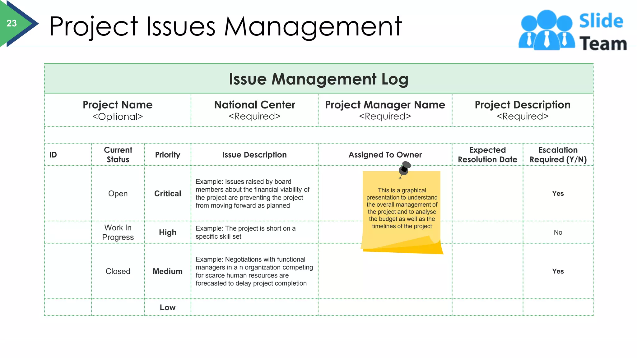 Project Issues Management
Issue Management Log
Project Name
<Optional>
National Center
<Required>
Project Manager Name
<Required>
Project Description
<Required>
ID
Current
Status
Priority Issue Description Assigned To Owner
Expected
Resolution Date
Escalation
Required (Y/N)
Open Critical
Example: Issues raised by board
members about the financial viability of
the project are preventing the project
from moving forward as planned
Yes
Work In
Progress
High
Example: The project is short on a
specific skill set
No
Closed Medium
Example: Negotiations with functional
managers in a n organization competing
for scarce human resources are
forecasted to delay project completion
Yes
Low
23
This is a graphical
presentation to understand
the overall management of
the project and to analyse
the budget as well as the
timelines of the project
 