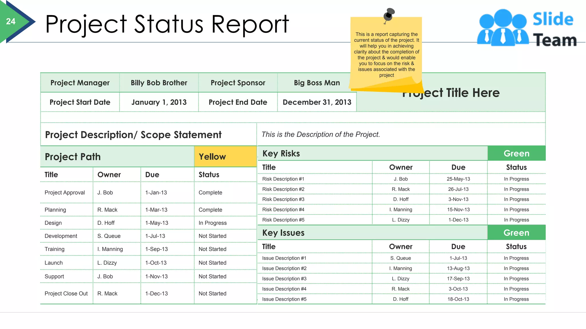 Project Status Report
Project Manager Billy Bob Brother Project Sponsor Big Boss Man
Project Title Here
Project Start Date January 1, 2013 Project End Date December 31, 2013
Project Description/ Scope Statement This is the Description of the Project.
Project Path Yellow
Title Owner Due Status
Project Approval J. Bob 1-Jan-13 Complete
Planning R. Mack 1-Mar-13 Complete
Design D. Hoff 1-May-13 In Progress
Development S. Queue 1-Jul-13 Not Started
Training I. Manning 1-Sep-13 Not Started
Launch L. Dizzy 1-Oct-13 Not Started
Support J. Bob 1-Nov-13 Not Started
Project Close Out R. Mack 1-Dec-13 Not Started
Key Risks Green
Title Owner Due Status
Risk Description #1 J. Bob 25-May-13 In Progress
Risk Description #2 R. Mack 26-Jul-13 In Progress
Risk Description #3 D. Hoff 3-Nov-13 In Progress
Risk Description #4 I. Manning 15-Nov-13 In Progress
Risk Description #5 L. Dizzy 1-Dec-13 In Progress
Key Issues Green
Title Owner Due Status
Issue Description #1 S. Queue 1-Jul-13 In Progress
Issue Description #2 I. Manning 13-Aug-13 In Progress
Issue Description #3 L. Dizzy 17-Sep-13 In Progress
Issue Description #4 R. Mack 3-Oct-13 In Progress
Issue Description #5 D. Hoff 18-Oct-13 In Progress
24
This is a report capturing the
current status of the project. It
will help you in achieving
clarity about the completion of
the project & would enable
you to focus on the risk &
issues associated with the
project
 