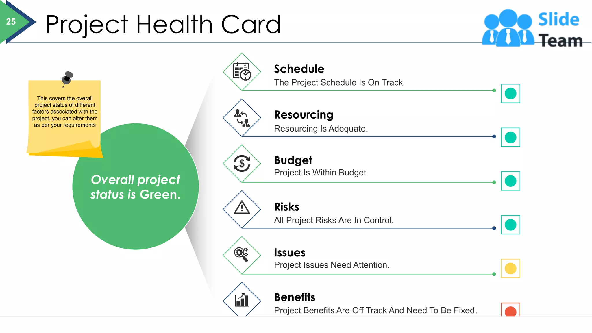 Project Health Card
Schedule
The Project Schedule Is On Track
Resourcing Is Adequate.
Resourcing
Project Is Within Budget
Budget
Risks
All Project Risks Are In Control.
Project Issues Need Attention.
Issues
Project Benefits Are Off Track And Need To Be Fixed.
Benefits
Overall project
status is Green.
25
This covers the overall
project status of different
factors associated with the
project, you can alter them
as per your requirements
 