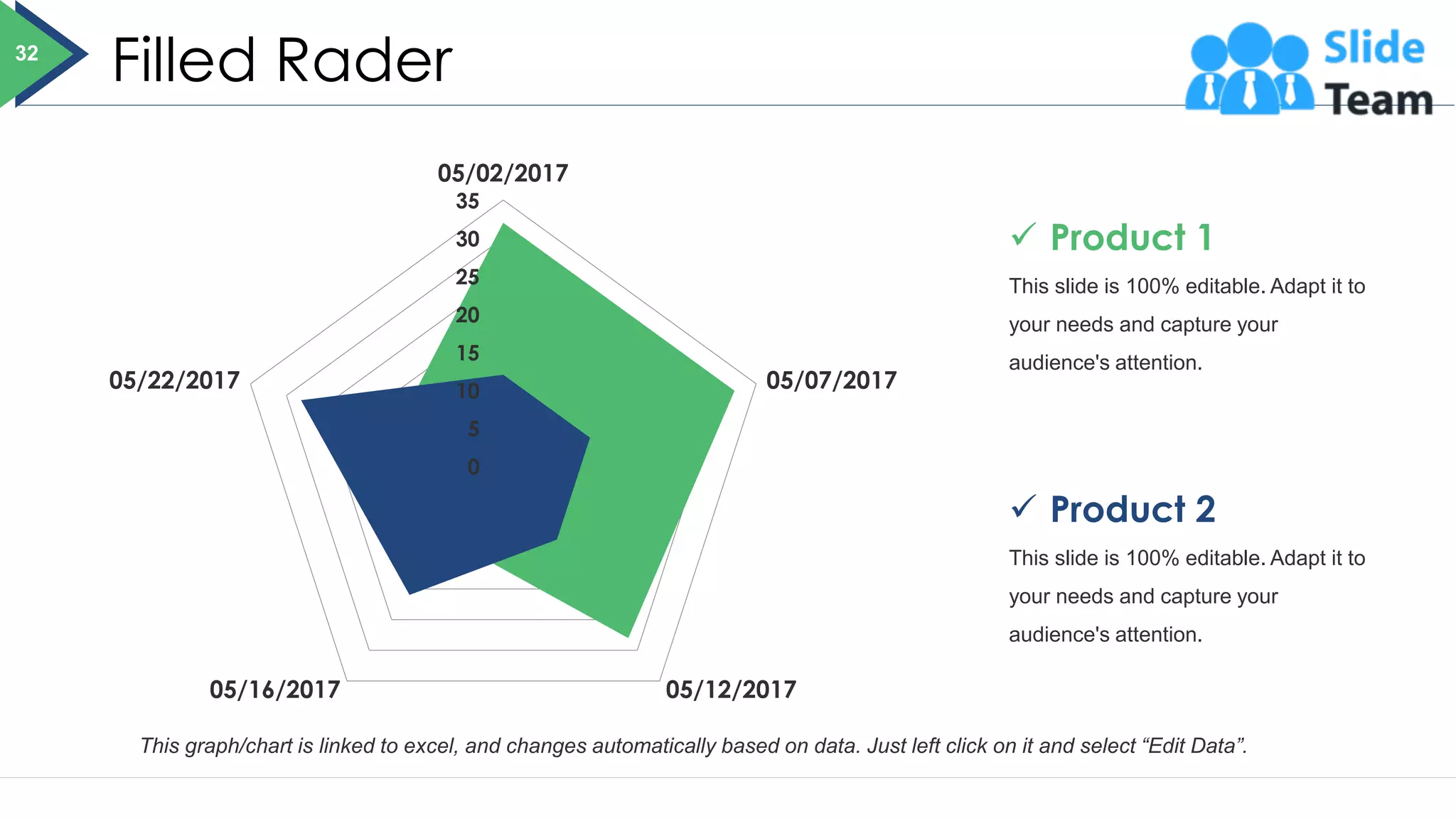 Filled Rader
0
5
10
15
20
25
30
35
05/02/2017
05/07/2017
05/12/2017
05/16/2017
05/22/2017
✓ Product 1
This slide is 100% editable. Adapt it to
your needs and capture your
audience's attention.
✓ Product 2
This slide is 100% editable. Adapt it to
your needs and capture your
audience's attention.
This graph/chart is linked to excel, and changes automatically based on data. Just left click on it and select “Edit Data”.
32
 