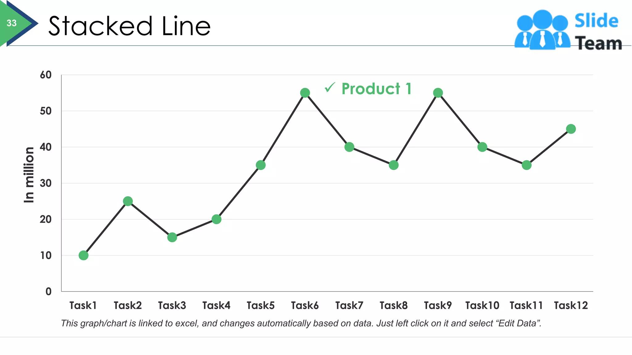 Stacked Line
0
10
20
30
40
50
60
Task1 Task2 Task3 Task4 Task5 Task6 Task7 Task8 Task9 Task10 Task11 Task12
In
million
✓ Product 1
This graph/chart is linked to excel, and changes automatically based on data. Just left click on it and select “Edit Data”.
33
 