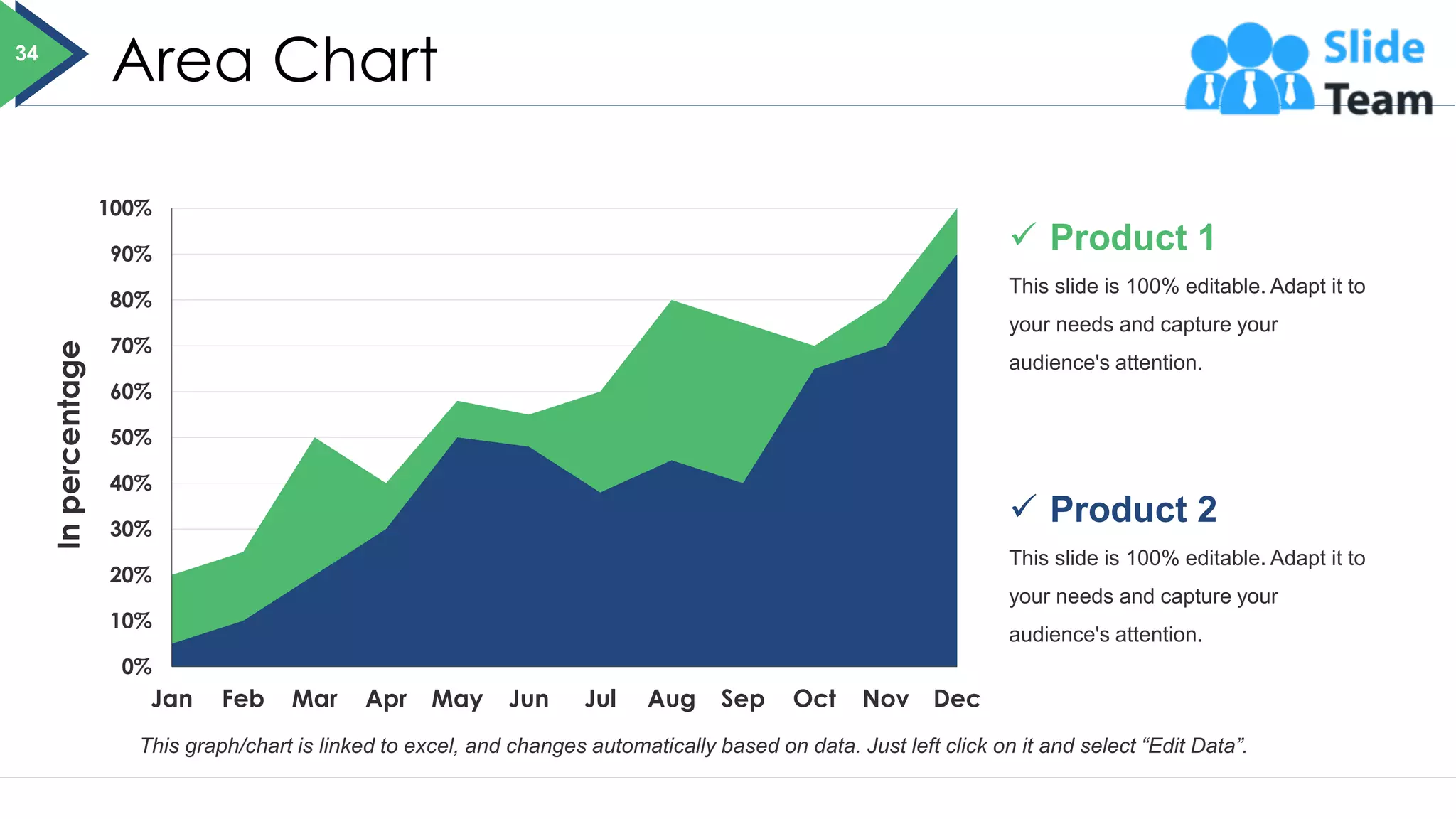 Area Chart
0%
10%
20%
30%
40%
50%
60%
70%
80%
90%
100%
Dec
Nov
Oct
Sep
Aug
Jul
Jun
May
Apr
Mar
Feb
Jan
In
percentage
✓ Product 1
This slide is 100% editable. Adapt it to
your needs and capture your
audience's attention.
✓ Product 2
This slide is 100% editable. Adapt it to
your needs and capture your
audience's attention.
This graph/chart is linked to excel, and changes automatically based on data. Just left click on it and select “Edit Data”.
34
 