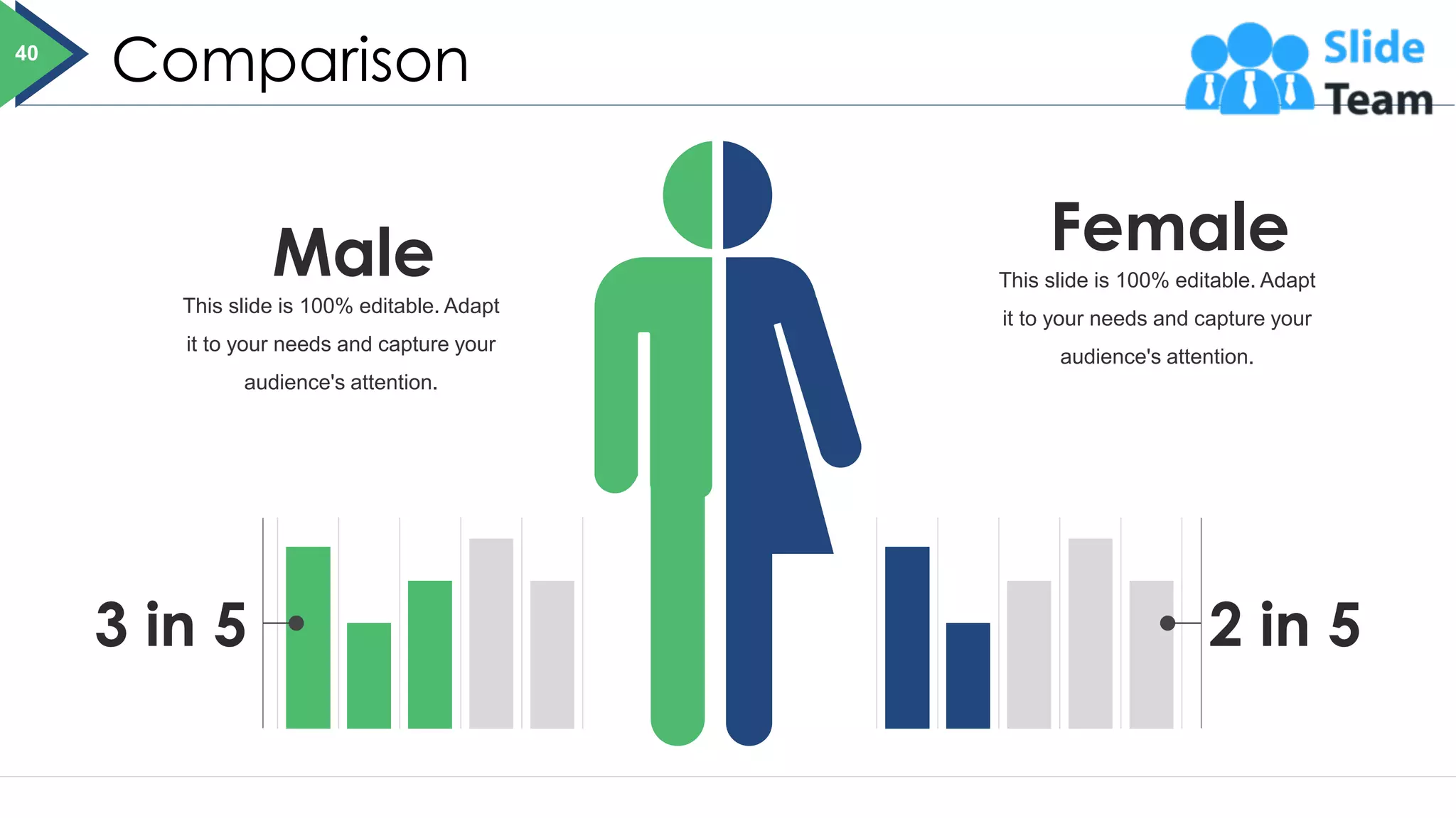 Comparison
3 in 5 2 in 5
This slide is 100% editable. Adapt
it to your needs and capture your
audience's attention.
Male This slide is 100% editable. Adapt
it to your needs and capture your
audience's attention.
Female
40
 