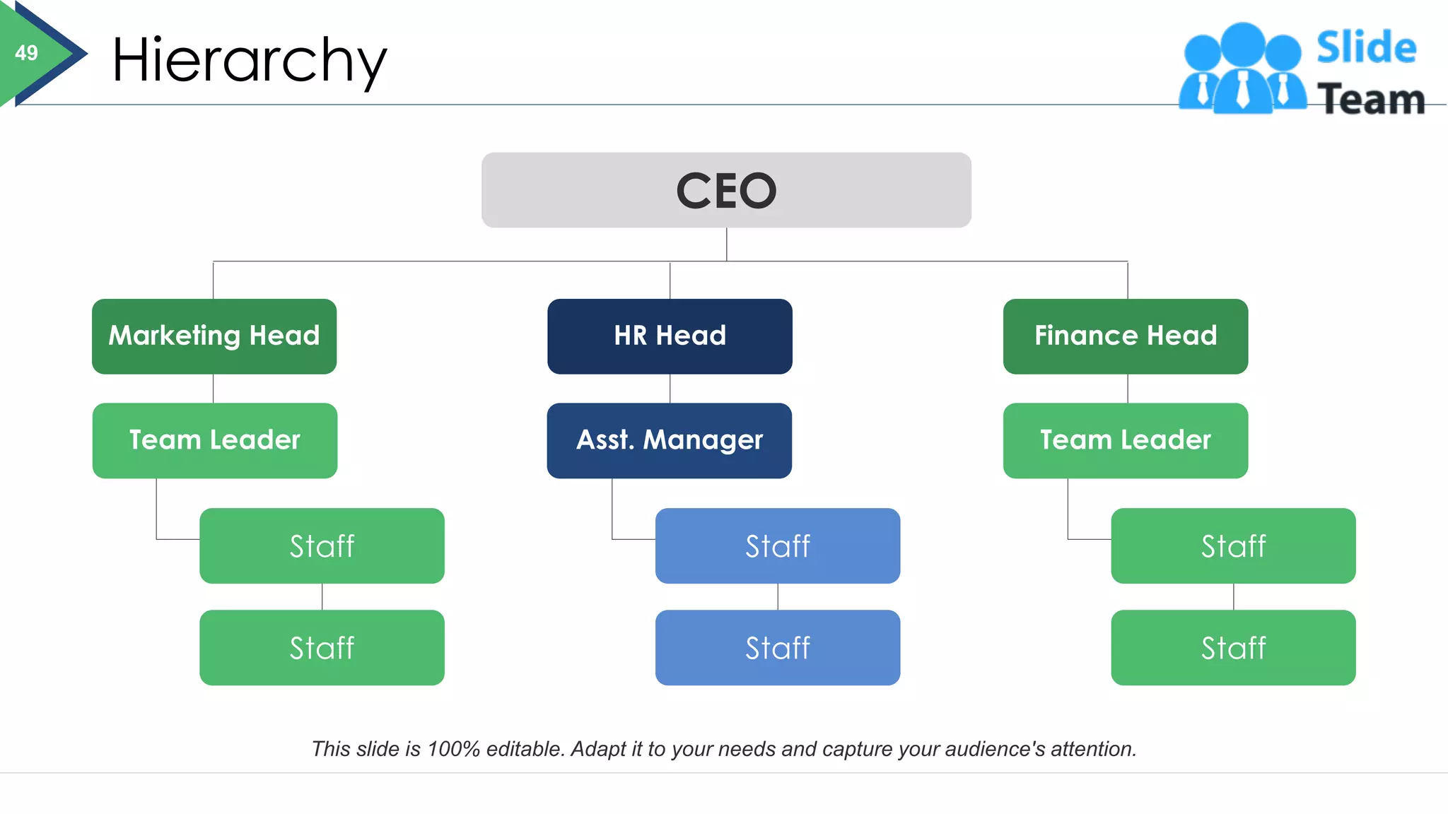 Hierarchy
CEO
Marketing Head HR Head Finance Head
Team Leader
Staff
Asst. Manager Team Leader
Staff
Staff
Staff
Staff
Staff
This slide is 100% editable. Adapt it to your needs and capture your audience's attention.
49
 