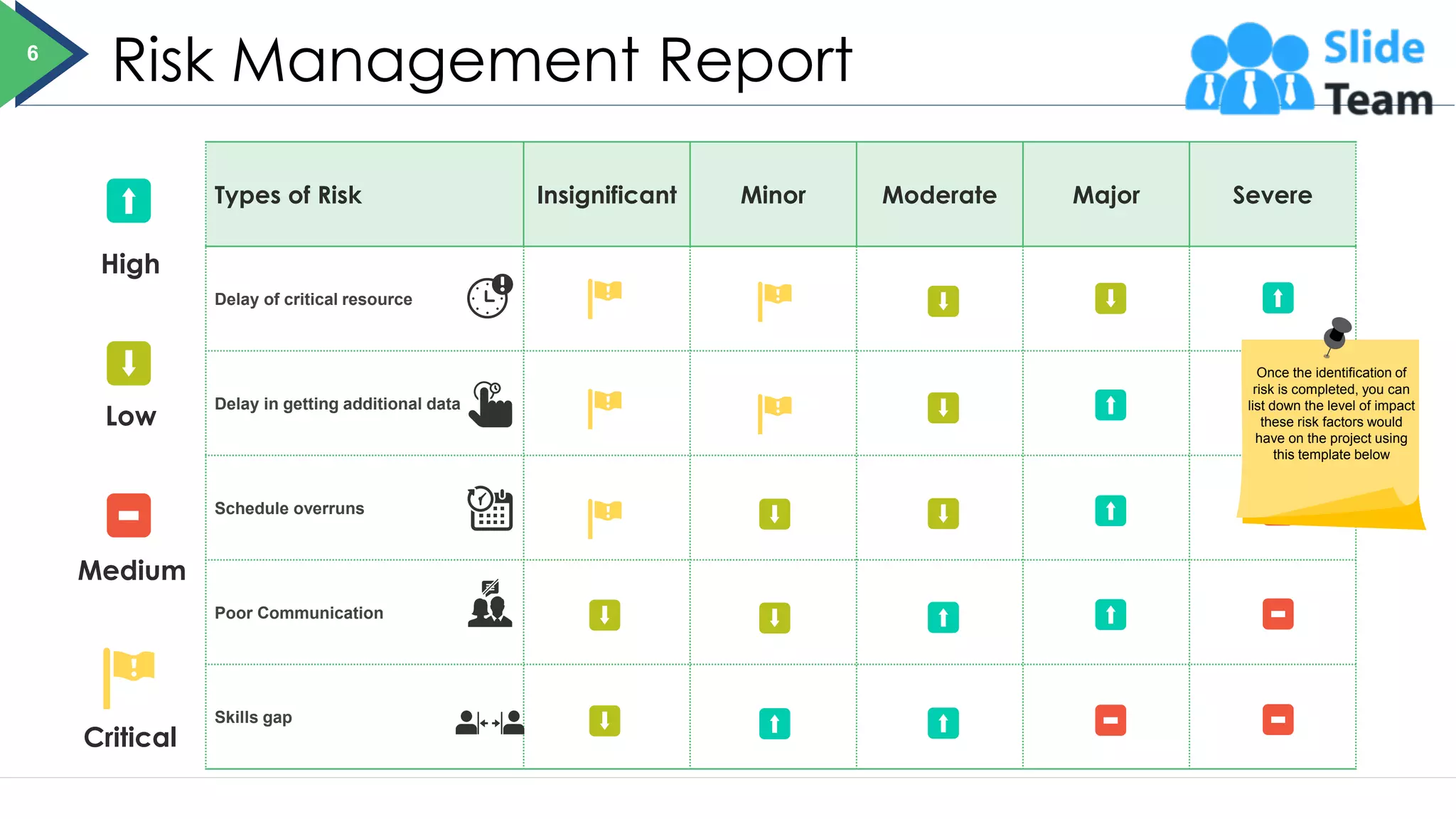 Risk Management Report
6
Types of Risk Insignificant Minor Moderate Major Severe
Delay of critical resource
Delay in getting additional data
Schedule overruns
Poor Communication
Skills gap
High
Low
Medium
Critical
Once the identification of
risk is completed, you can
list down the level of impact
these risk factors would
have on the project using
this template below
 