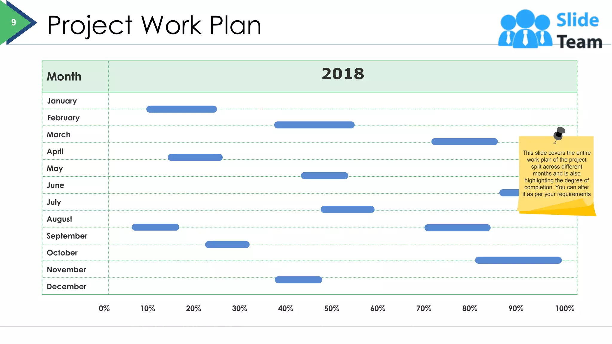Project Work Plan
Month 2018
January
February
March
April
May
June
July
August
September
October
November
December
0% 10% 20% 30% 40% 50% 60% 70% 80% 90% 100%
This slide is 100% editable. Adapt it to your needs and capture your audience's attention.
9
This slide covers the entire
work plan of the project
split across different
months and is also
highlighting the degree of
completion. You can alter
it as per your requirements
 