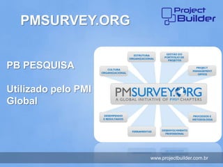 PMSURVEY.ORG


PB PESQUISA

Utilizado pelo PMI
Global




                     www.projectbuilder.com.br
 