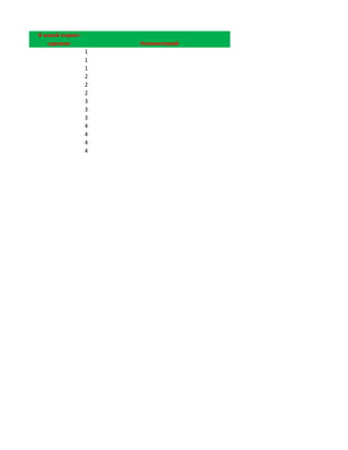 В какой спринт
   сделали           Комментарий
                 1
                 1
                 1
                 2
                 2
                 2
                 3
                 3
                 3
                 4
                 4
                 4
                 4
 