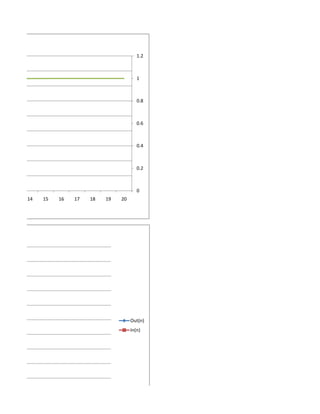 1.2



                                      1



                                      0.8



                                      0.6



                                      0.4



                                      0.2



                                      0
14   15   16   17   18   19   20




                                   Out(n)
                                   In(n)
 
