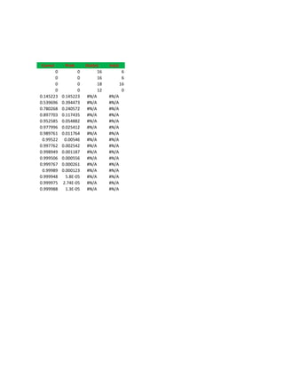 Cumul       Prob       Out(n)    In(n)
       0           0        16            6
       0           0        16            6
       0           0        18           16
       0           0        12            0
0.145223   0.145223    #N/A      #N/A
0.539696   0.394473    #N/A      #N/A
0.780268   0.240572    #N/A      #N/A
0.897703   0.117435    #N/A      #N/A
0.952585   0.054882    #N/A      #N/A
0.977996   0.025412    #N/A      #N/A
0.989761   0.011764    #N/A      #N/A
 0.99522    0.00546    #N/A      #N/A
0.997762   0.002542    #N/A      #N/A
0.998949   0.001187    #N/A      #N/A
0.999506   0.000556    #N/A      #N/A
0.999767   0.000261    #N/A      #N/A
 0.99989   0.000123    #N/A      #N/A
0.999948     5.8E-05   #N/A      #N/A
0.999975   2.74E-05    #N/A      #N/A
0.999988     1.3E-05   #N/A      #N/A
 