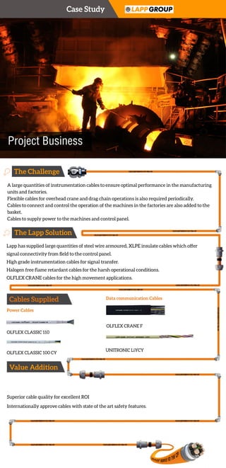 DatacommunicationCables
UNITRONICLiYCY
CaseStudy
ProjectBusiness
TheChallenge
TheLappSolution
CablesSupplied
PowerCables
OLFLEXCLASSIC110
OLFLEXCLASSIC100CY
OLFLEXCRANEF
ValueAddition
Alargequantitiesofinstrumentationcablestoensureoptimalperformanceinthemanufacturing
unitsandfactories.
Flexiblecablesforoverheadcraneanddragchainoperationsisalsorequiredperiodically.
Cablestoconnectandcontroltheoperationofthemachinesinthefactoriesarealsoaddedtothe
basket.
Cablestosupplypowertothemachinesandcontrolpanel.
Lapphassuppliedlargequantitiesofsteelwirearmoured,XLPEinsulatecableswhichoffer
signalconnectivityfromﬁeldtothecontrolpanel.
Highgradeinstrumentationcablesforsignaltransfer.
Halogenfreeﬂameretardantcablesfortheharshoperationalconditions.
OLFLEXCRANEcablesforthehighmovementapplications.
SuperiorcablequalityforexcellentROI
Internationallyapprovecableswithstateoftheartsafetyfeatures.
 