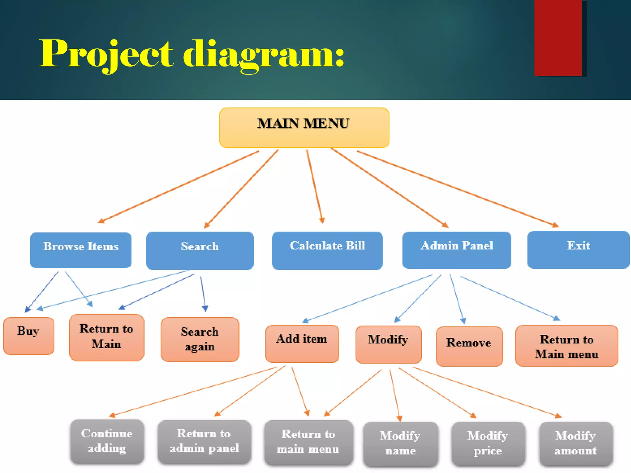 Project diagram: