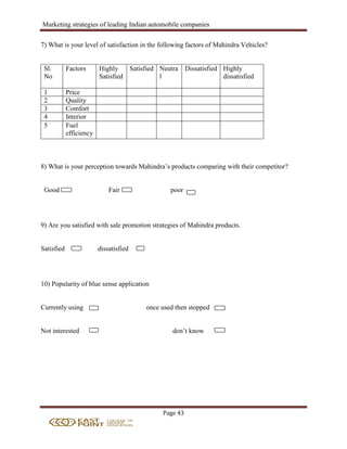 Marketing strategies of leading Indian automobile companies
Page 43
7) What is your level of satisfaction in the following factors of Mahindra Vehicles?
Sl.
No
Factors Highly
Satisfied
Satisfied Neutra
l
Dissatisfied Highly
dissatisfied
1 Price
2 Quality
3 Comfort
4 Interior
5 Fuel
efficiency
8) What is your perception towards Mahindra’s products comparing with their competitor?
Good Fair poor
9) Are you satisfied with sale promotion strategies of Mahindra products.
Satisfied dissatisfied
10) Popularity of blue sense application
Currently using once used then stopped
Not interested don’t know
 