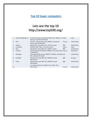 Top 10 Super computers
 