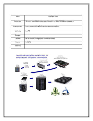 Item Configuration
Processor 16-corePowerPCA2processorchipswith16 GB of DDR3 memoryeach
Interconnect interconnectedina5-dimensionaltorustopology
Memory 1.5 PiB
Storage
Cabinet 96 racks containing98,304 compute nodes
Power 7.9 MW
Cooling
 
