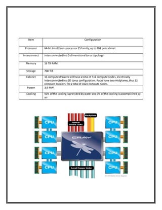 Item Configuration
Processor 64-bit Intel Xeon processorE5 family;upto384 percabinet
Interconnect interconnectedina5-dimensionaltorustopology
Memory 16 TB RAM
Storage 768 TiB
Cabinet 16 compute drawerswill have atotal of 512 compute nodes,electrically
interconnectedina5D torus configuration.Rackshave twomidplanes,thus32
compute drawers,fora total of 1024 compute nodes.
Power 3.9 MW
Cooling 91% of the coolingisprovided bywaterand9% of the coolingisaccomplishedby
air
 