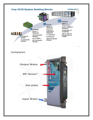 CoolingSystem
 
