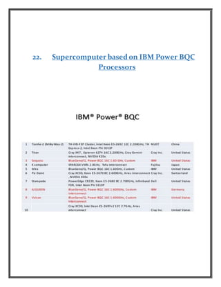 22. Supercomputer based on IBM Power BQC
Processors
 