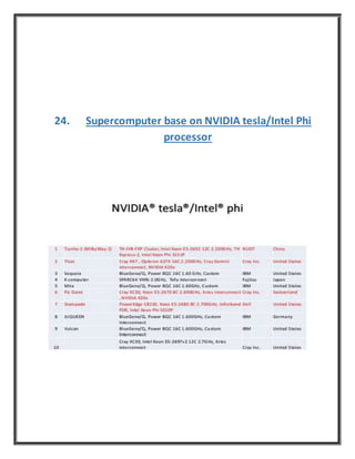 24. Supercomputer base on NVIDIA tesla/Intel Phi
processor
 