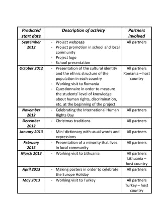 Project calendar | PDF