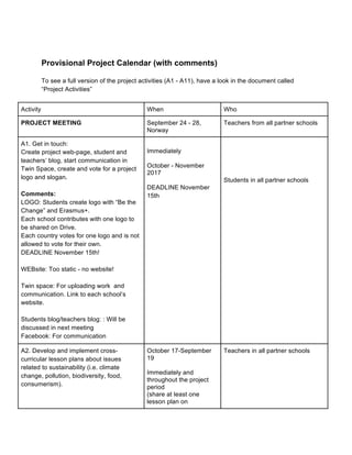 Provisional Project Calendar (with comments)
To see a full version of the project activities (A1 - A11), have a look in the document called
“Project Activities”
Activity When Who
PROJECT MEETING September 24 - 28,
Norway
Teachers from all partner schools
A1. Get in touch:
Create project web-page, student and
teachers’ blog, start communication in
Twin Space, create and vote for a project
logo and slogan.
Comments:
LOGO: Students create logo with “Be the
Change” and Erasmus+.
Each school contributes with one logo to
be shared on Drive.
Each country votes for one logo and is not
allowed to vote for their own.
DEADLINE November 15th!
WEBsite: Too static - no website!
Twin space: For uploading work and
communication. Link to each school’s
website.
Students blog/teachers blog: : Will be
discussed in next meeting
Facebook: For communication
Immediately
October - November
2017
DEADLINE November
15th
Students in all partner schools
A2. Develop and implement cross-
curricular lesson plans about issues
related to sustainability (i.e. climate
change, pollution, biodiversity, food,
consumerism).
October 17-September
19
Immediately and
throughout the project
period
(share at least one
lesson plan on
Teachers in all partner schools
 