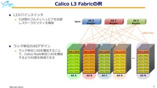 Okinawa Open Laboratory 17
Calico L3 Fabricの例
n L3スパインスイッチ
n ToR間のフルメッシュピアを回避
しスケーラビリティを確保
n ラック単位のASデザイン
n ラック単位にASを構成すること
で、Calico Node単位にASを構成
するよりAS数を削減できる
ToR L3SW
Calico Node
Calico Node
Calico Node
Calico Node
Calico Node
Calico Node
ToR L3SW
Calico Node
Calico Node
Calico Node
Calico Node
Calico Node
Calico Node
ToR L3SW
Calico Node
Calico Node
Calico Node
Calico Node
Calico Node
Calico Node
ToR L3SW
Calico Node
Calico Node
Calico Node
Calico Node
Calico Node
Calico Node
ToR L3SW
Calico Node
Calico Node
Calico Node
Calico Node
Calico Node
Calico Node
…
AS X
Router
AS Y
Router
AS Z
Router
eBGP Peer
Spine
AS A AS B AS C AS D AS N
 