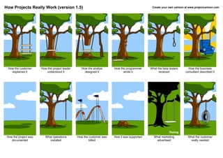 How Projects Really Work (version 1.5)                                                         Create your own cartoon at ...