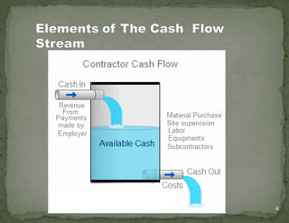 Project cash flow | PPTX