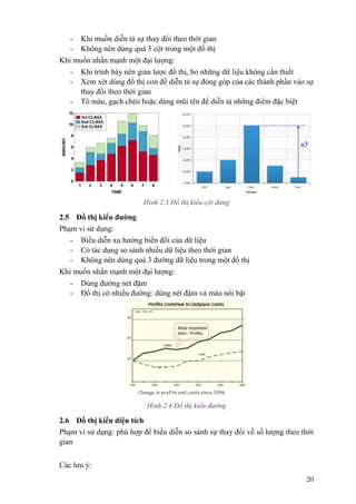 20
- Khi muốn diễn tả sự thay đổi theo thời gian
- Không nên dùng quá 5 cột trong một đồ thị
Khi muốn nhấn mạnh một đại lượng:
- Khi trình bày nên giản lược đồ thị, bỏ những dữ liệu không cần thiết
- Xem xét dùng đồ thị con để diễn tả sự đóng góp của các thành phần vào sự
thay đổi theo thời gian
- Tô màu, gạch chéo hoặc dùng mũi tên để diễn tả những điểm đặc biệt
Hình 2.3 Đồ thị kiểu cột đứng
2.5 Đồ thị kiểu đường
Phạm vi sử dụng:
- Biểu diễn xu hướng biến đổi của dữ liệu
- Có tác dụng so sánh nhiều dữ liệu theo thời gian
- Không nên dùng quá 3 đường dữ liệu trong một đồ thị
Khi muốn nhấn mạnh một đại lượng:
- Dùng đường nét đậm
- Đồ thị có nhiều đường: dùng nét đậm và màu nổi bật
Hình 2.4 Đồ thị kiểu đường
2.6 Đồ thị kiểu diện tích
Phạm vi sử dụng: phù hợp để biểu diễn so sánh sự thay đổi về số lượng theo thời
gian
Các lưu ý:
 