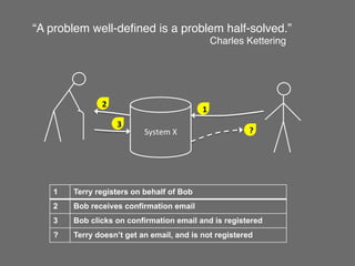 “A problem well-deﬁned is a problem half-solved.”"
       "          "         "              "          "Charles Kettering	
  




                  2
                                                  1
                      3
                                System	
  X	
                    ?




   1       Terry registers on behalf of Bob
   2       Bob receives confirmation email
   3       Bob clicks on confirmation email and is registered
   ?       Terry doesn’t get an email, and is not registered
 
