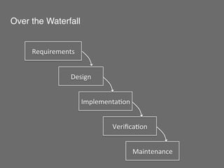 Over the Waterfall	
  


      Requirements	
  


                    Design	
  


                         Implementa2on	
  


                                   Veriﬁca2on	
  


                                             Maintenance	
  
 