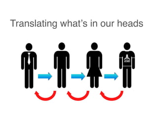 Translating whatʼs in our heads	
  
 
