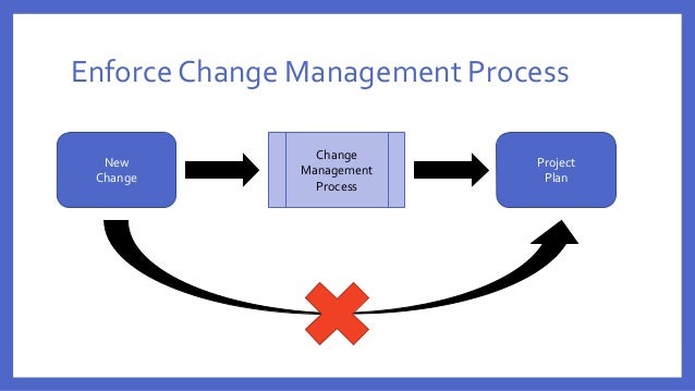 toptracker change project toptracker change project